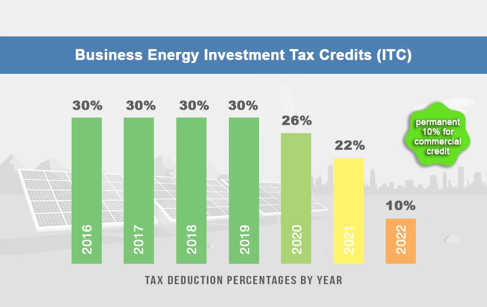 New Jersey commercial solar incentive programs 2026 overview for businesses and manufacturers