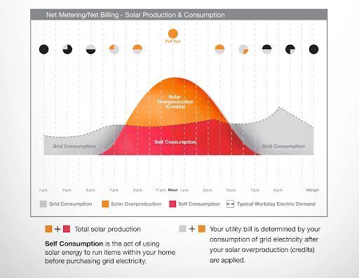 Iowa MidAmerican Energy net metering commercial solar distributed generation compensation program