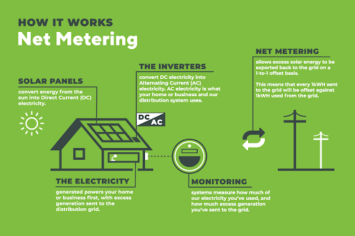 Maryland net metering BGE Pepco commercial solar distributed generation compensation program