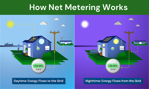 Arizona APS SRP commercial net metering export compensation distributed solar production 2026