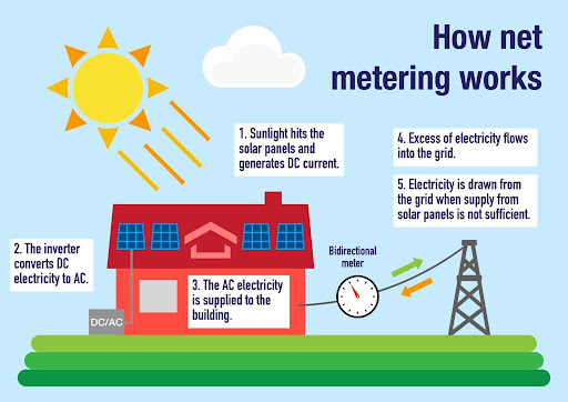 Delaware Delmarva Power commercial net metering retail rate distributed solar generation program